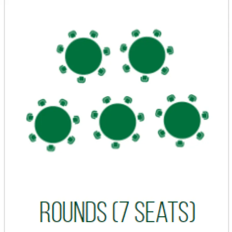 Rounds (7 seats)